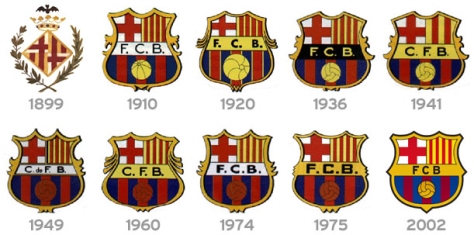barcelona crest evolution